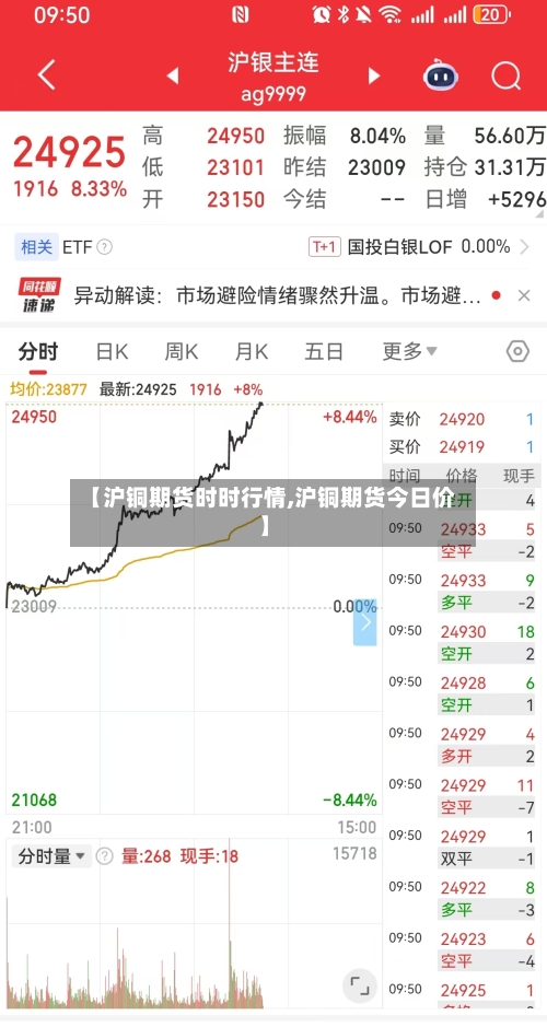 【沪铜期货时时行情,沪铜期货今日价】-第2张图片