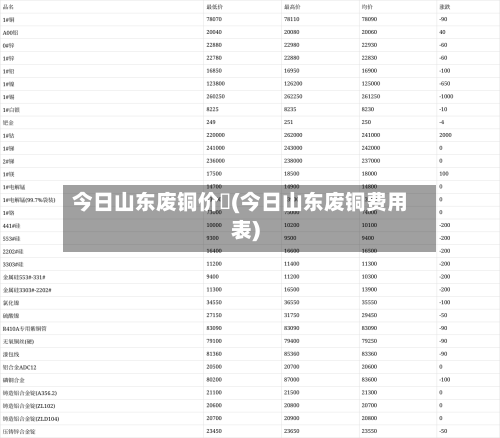 今日山东废铜价挌(今日山东废铜费用表)