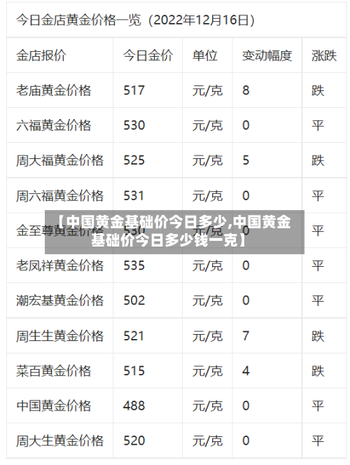 【中国黄金基础价今日多少,中国黄金基础价今日多少钱一克】