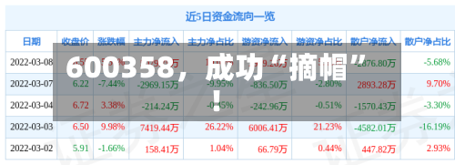 600358	，成功“摘帽”！-第3张图片