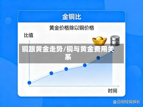 铜跟黄金走势/铜与黄金费用关系