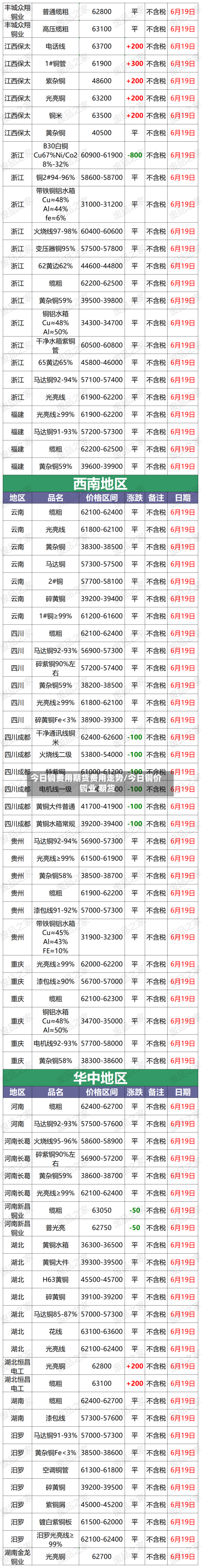 今日铜费用期货费用走势/今日铜价 铜业 期货