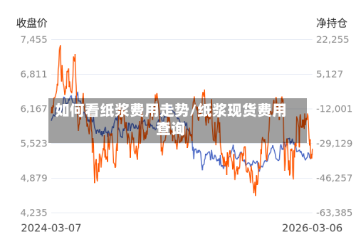 如何看纸浆费用走势/纸浆现货费用查询