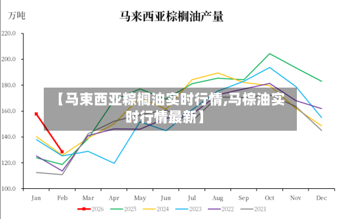【马束西亚粽榈油实时行情,马棕油实时行情最新】