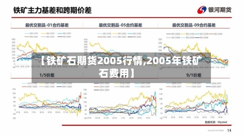 【铁矿石期货2005行情,2005年铁矿石费用】