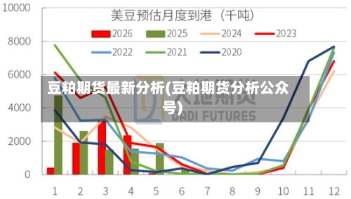 豆粕期货最新分析(豆粕期货分析公众号)