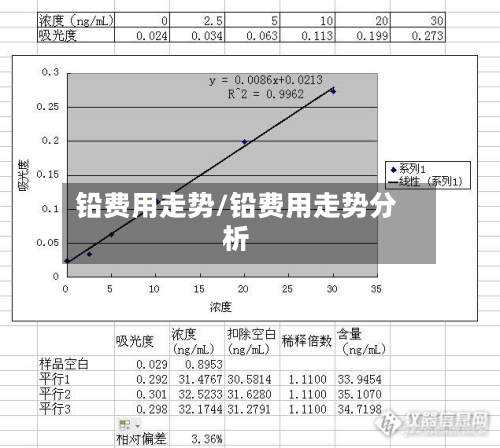 铅费用走势/铅费用走势分析-第2张图片