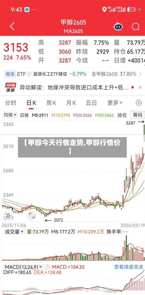 【甲醇今天行情走势,甲醇行情价】