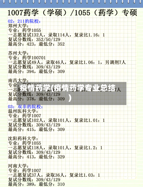 疫情药学(疫情药学专业总结)
