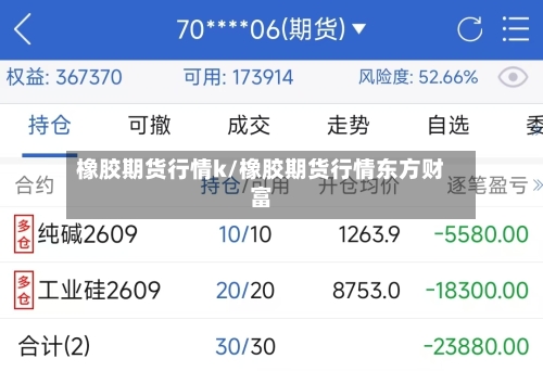 橡胶期货行情k/橡胶期货行情东方财富