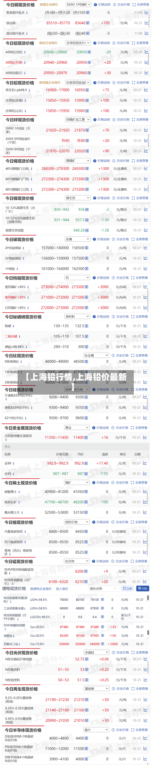 【上海铅行情,上海铅价最新】