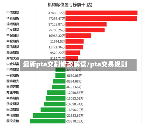 最新pta交割修改解读/pta交易规则-第2张图片