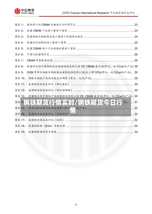 钢铁期货行情实时/钢铁期货今日行情-第3张图片