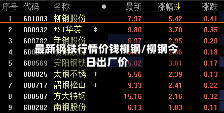 最新钢铁行情价钱柳钢/柳钢今日出厂价-第3张图片