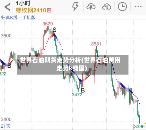 世界石油期货走势分析(世界石油费用走势k线图)-第3张图片