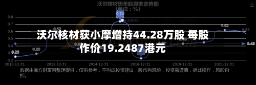 沃尔核材获小摩增持44.28万股 每股作价19.2487港元-第2张图片