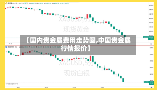 【国内贵金属费用走势图,中国贵金属行情报价】-第2张图片