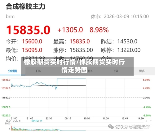 橡胶期货实时行情/橡胶期货实时行情走势图-第2张图片