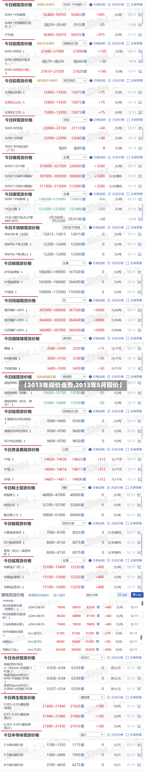 【2013年铜价走势,2013年5月铜价】