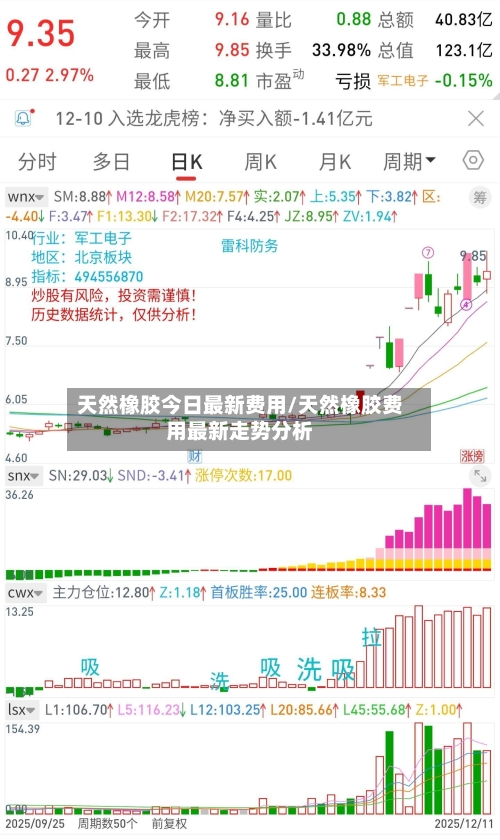 天然橡胶今日最新费用/天然橡胶费用最新走势分析