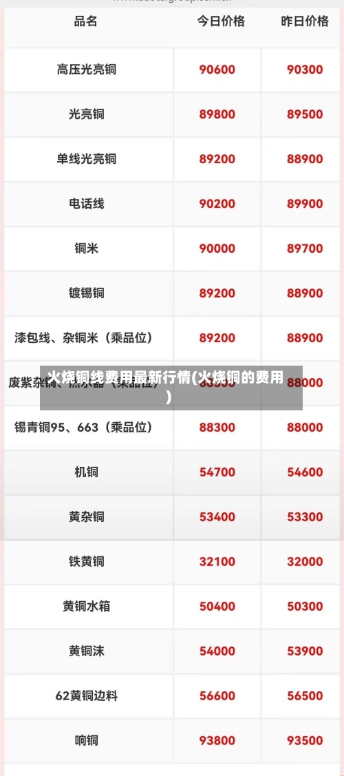 火烧铜线费用最新行情(火烧铜的费用)