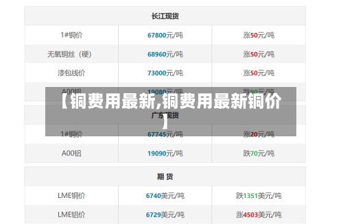 【铜费用最新,铜费用最新铜价】