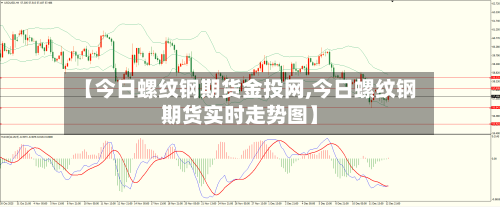 【今日螺纹钢期货金投网,今日螺纹钢期货实时走势图】