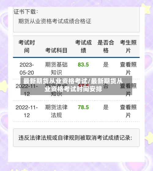 最新期货从业资格考试/最新期货从业资格考试时间安排-第3张图片