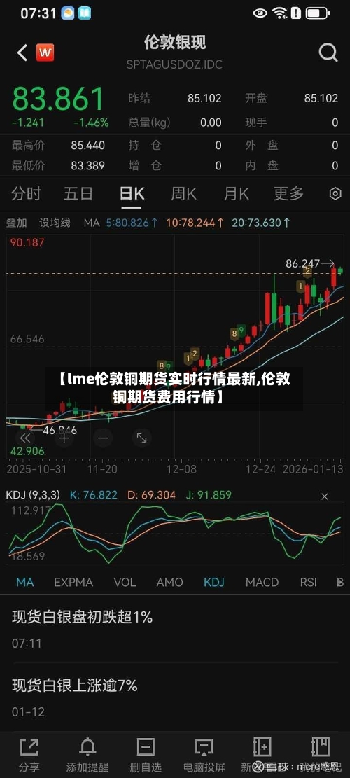 【lme伦敦铜期货实时行情最新,伦敦铜期货费用行情】-第1张图片