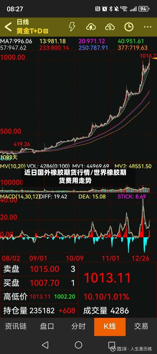 近日国外橡胶期货行情/世界橡胶期货费用走势-第1张图片