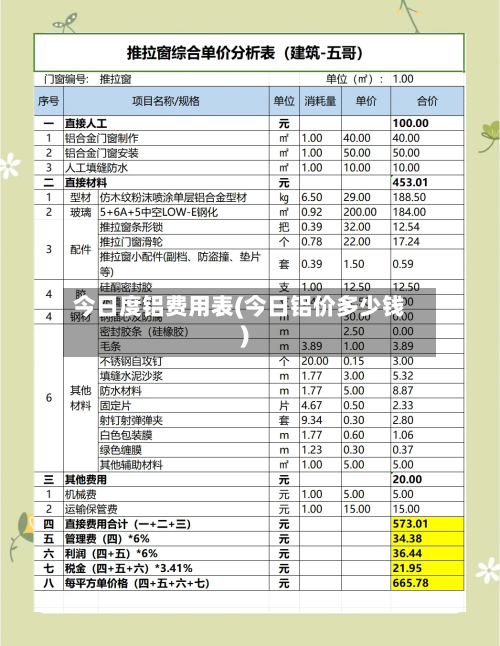 今日度铝费用表(今日铝价多少钱)