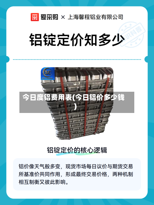 今日度铝费用表(今日铝价多少钱)-第2张图片