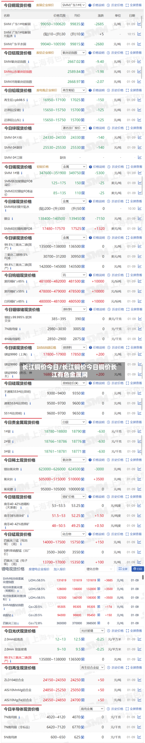 长江铜价今日/长江铜价今日铜价长江有色金属网-第2张图片