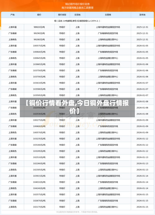 【铜价行情看外盘,今日铜外盘行情报价】-第2张图片