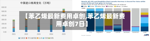 【苯乙烯最新费用卓创,苯乙烯最新费用卓创7日】