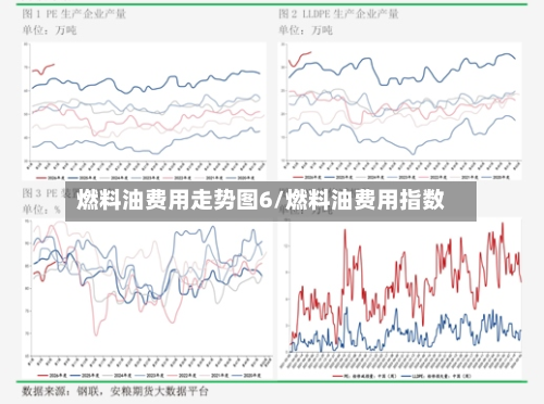 燃料油费用走势图6/燃料油费用指数