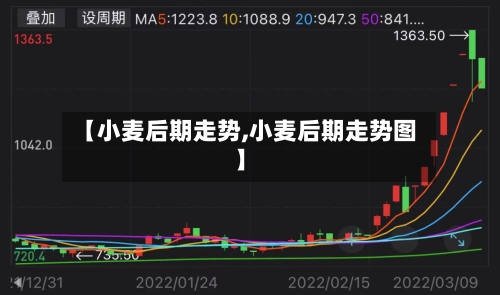 【小麦后期走势,小麦后期走势图】