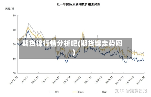 期货镍行情分析吧(期货镍走势图)
