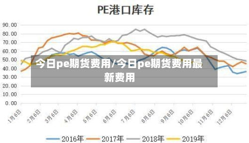 今日pe期货费用/今日pe期货费用最新费用-第1张图片