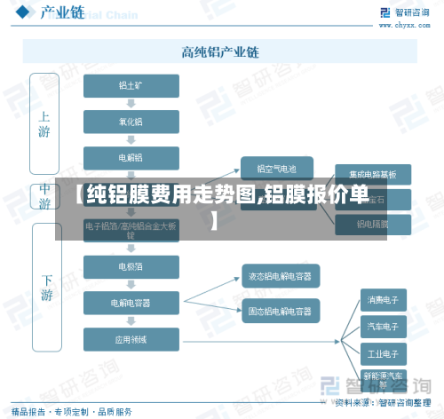 【纯铝膜费用走势图,铝膜报价单】-第2张图片