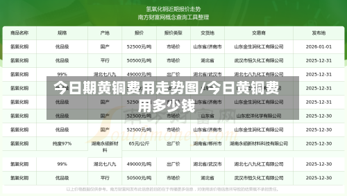 今日期黄铜费用走势图/今日黄铜费用多少钱-第1张图片