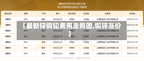 【最新锌铜铅费用走势图,铜锌涨价】