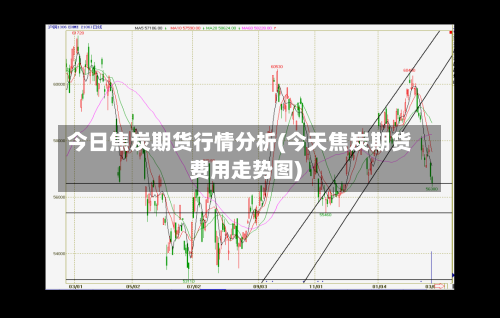 今日焦炭期货行情分析(今天焦炭期货费用走势图)-第2张图片