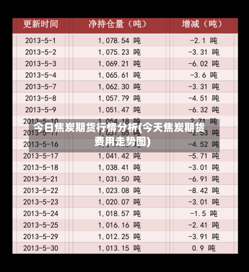 今日焦炭期货行情分析(今天焦炭期货费用走势图)-第3张图片