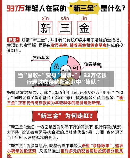 当“固收+”变身“固收-	”，33万亿银行理财在存款搬家潮中“掉队”-第3张图片