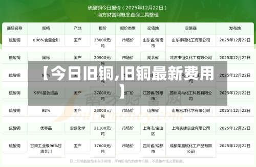 【今日旧铜,旧铜最新费用】