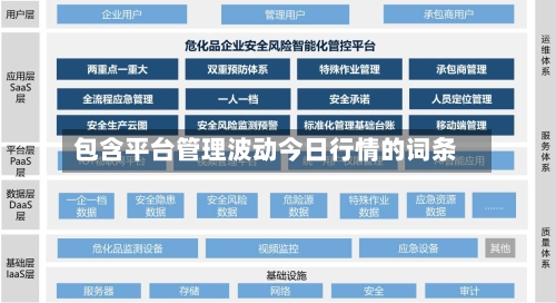 包含平台管理波动今日行情的词条