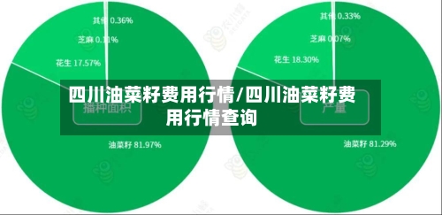 四川油菜籽费用行情/四川油菜籽费用行情查询-第1张图片