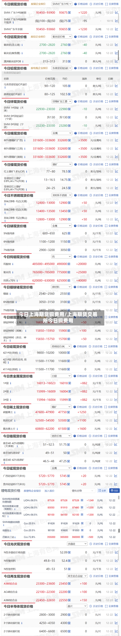 今日上海期货铜费用/上海期货交易所今日铜费用-第2张图片