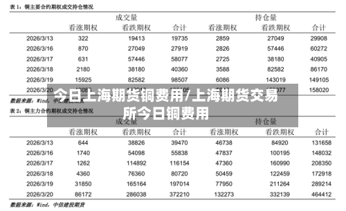 今日上海期货铜费用/上海期货交易所今日铜费用